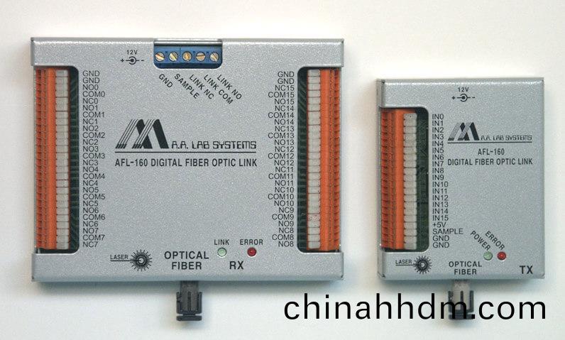 AFL-160數字(zi)光纖鏈路